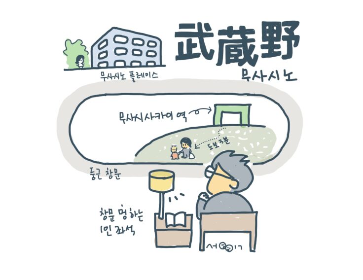 무사시노