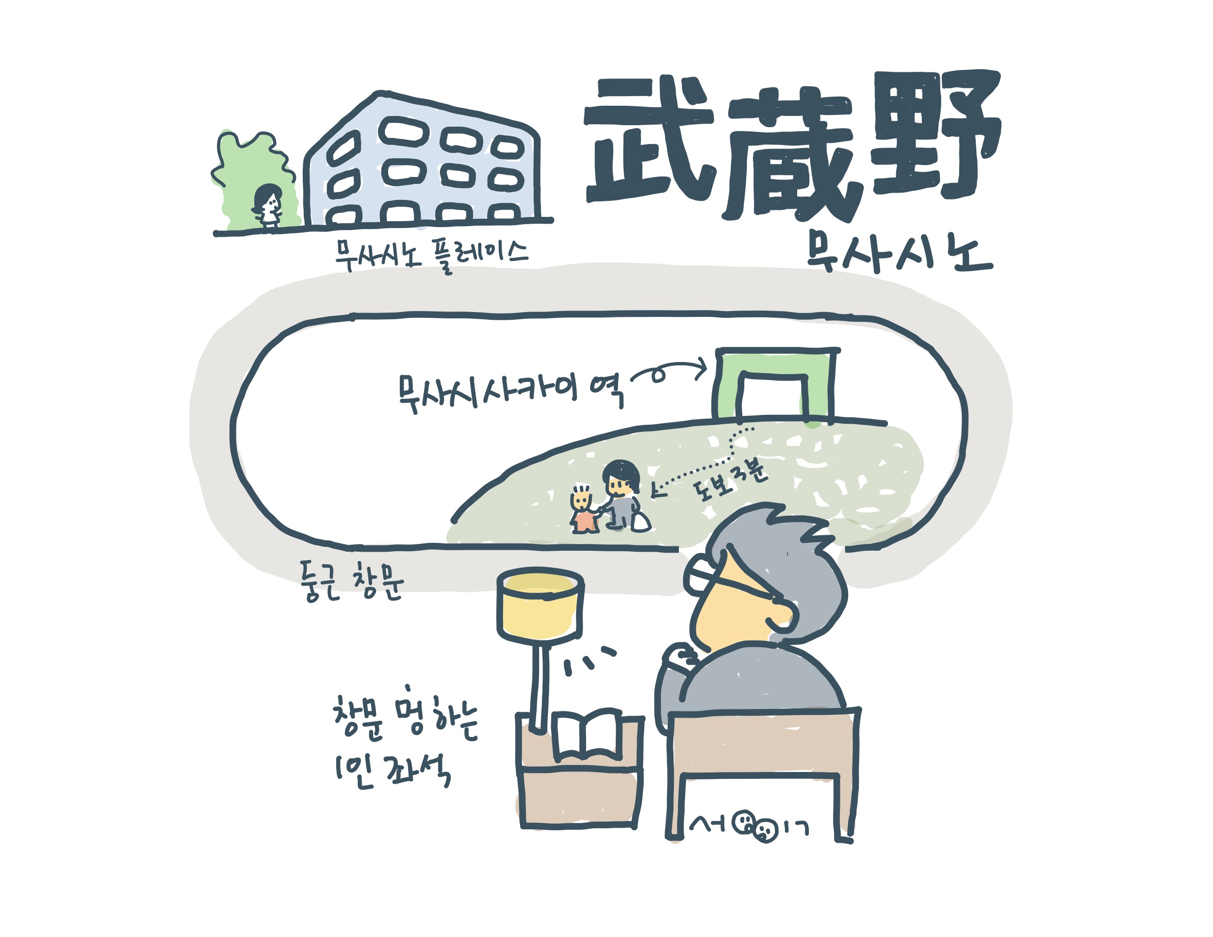무사시노
